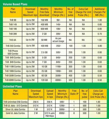 mtnl triband broadband tariff plan upated