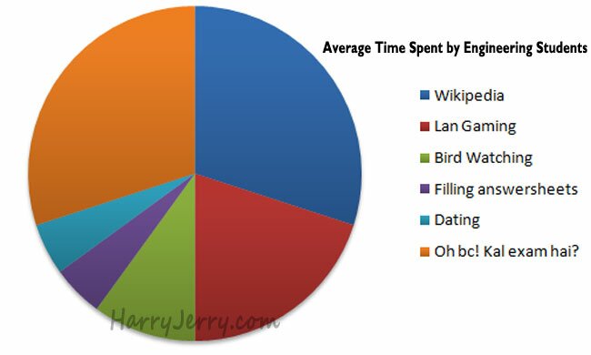 indian engineering students statistic