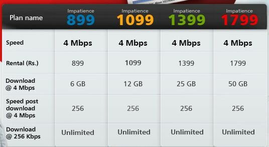 airtel new unlimited plans