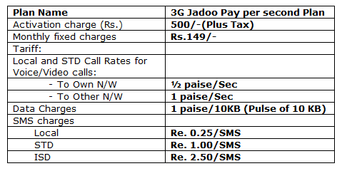 mtnl 3g tariff